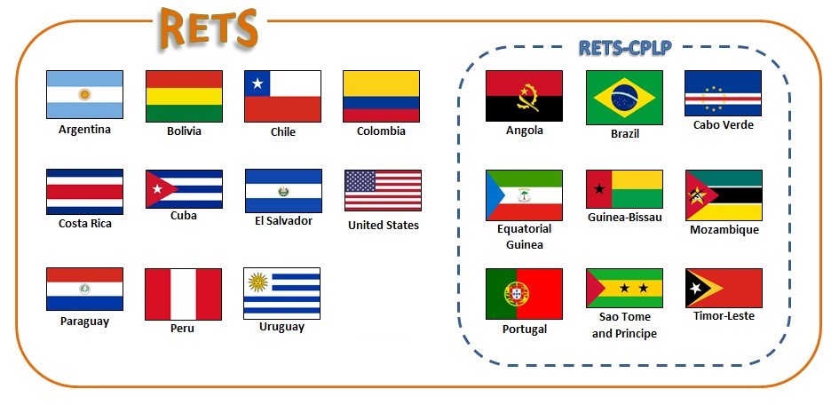About RETS | RETS - Rede Internacional de Educação de Técnicos em Saúde